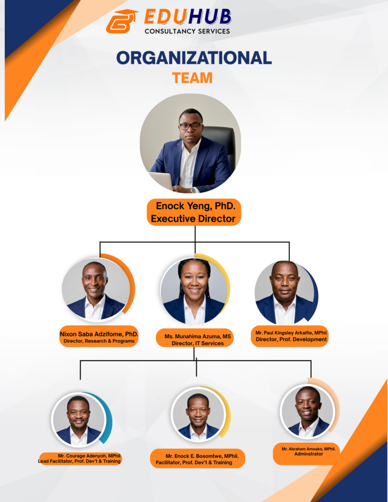 Eduhub Team